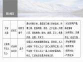 高考语文一轮复习--选择性必修上册　单篇梳理　基础积累课文1　《论语》十二章（精品课件）