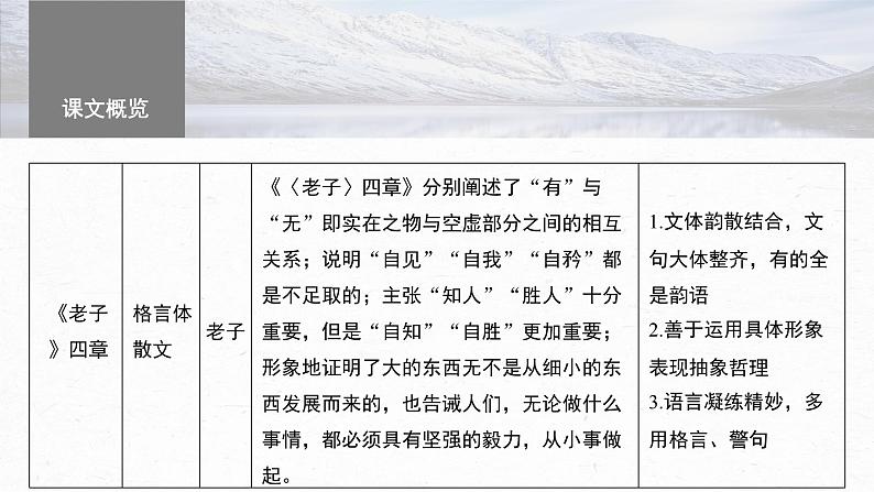 高考语文一轮复习--选择性必修上册　单篇梳理　基础积累课文1　《论语》十二章（精品课件）第5页