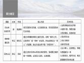 高考语文一轮复习--选择性必修下冊(二)　单篇梳理　基础积累　课文4　归去来兮辞并序（精品课件）
