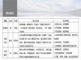 高考语文一轮复习--选择性必修下冊(一)　单篇梳理　基础积累　课文1　陈情表（精品课件）