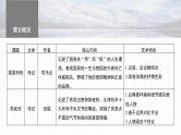 高考语文一轮复习--选择性必修中冊(一)　单篇梳理　基础积累　课文1　屈原列传（精品课件）