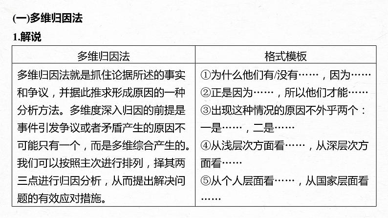 高考语文一轮复习--学会深入说理——恰当用“法”，虚拟批驳（精品课件）06