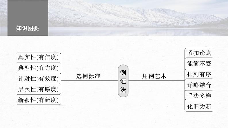 高考语文一轮复习--用好例证法——精准选例，精准用例（精品课件）04