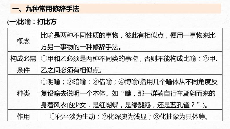 高考语文一轮复习--语言表达 课时71　修辞手法构成和表达效果——修辞立诚，行“文”致远（精品课件）第8页