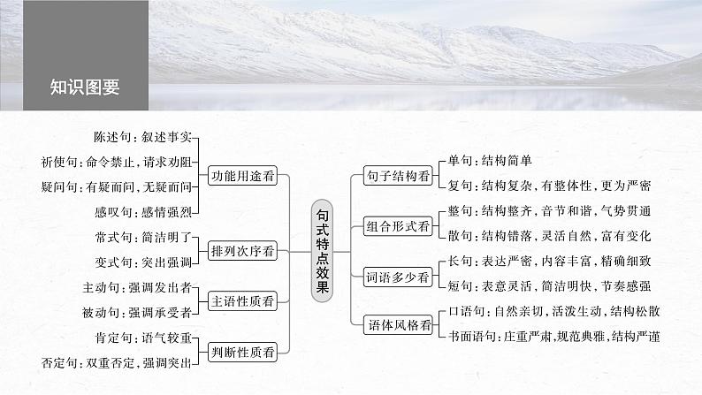 高考语文一轮复习--语言表达 课时69　语言连贯之语句衔接(语句复位)——保持一致，代入恰当（精品课件）第3页