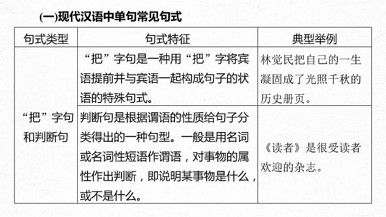 高考语文一轮复习--语言表达 课时69　语言连贯之语句衔接(语句复位)——保持一致，代入恰当（精品课件）第5页