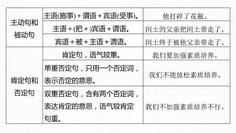 高考语文一轮复习--语言表达 课时69　语言连贯之语句衔接(语句复位)——保持一致，代入恰当（精品课件）第6页