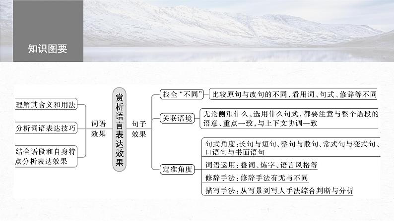 高考语文一轮复习--语言表达 课时72　赏析词语和句子表达效果——定准角度，揣摩比较（精品课件）第5页