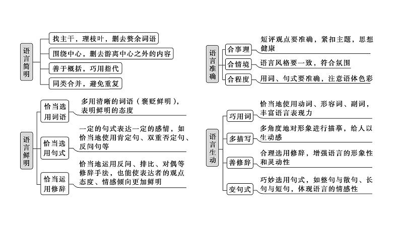 高考语文一轮复习--语言表达简明、准确、鲜明、生动——关注情境，满足要求（精品课件）第8页