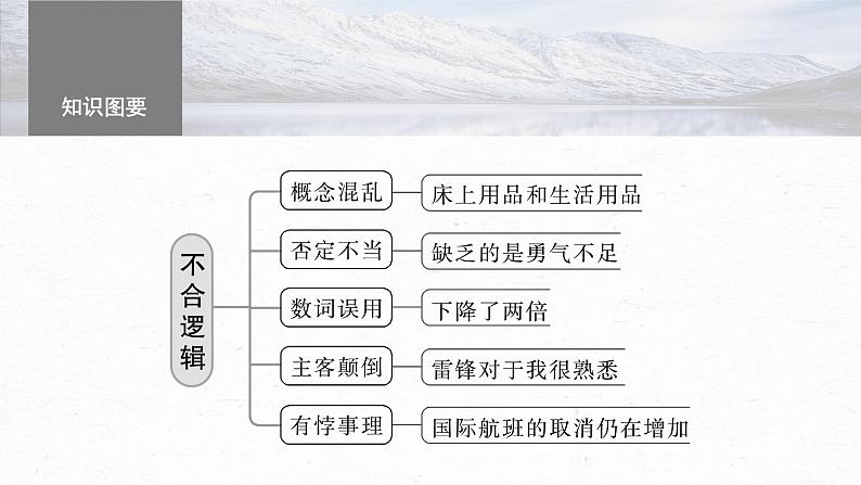 高考语文一轮复习--语言基础 课时66　辨析并修改表意不明和不合逻辑病句——找准病因，精准修改（精品课件）06