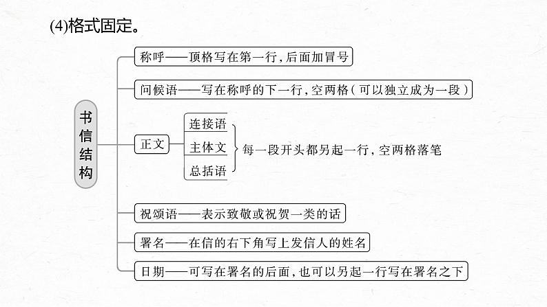 高考语文一轮复习--掌握书信和读后感写作——言说方式，用心体悟（精品课件）第7页