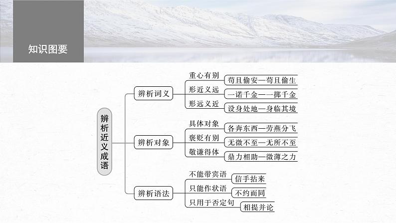 高考语文一轮复习--语言基础 课时63　正确使用成语(二)——做题有法，义境相符（精品课件）第5页