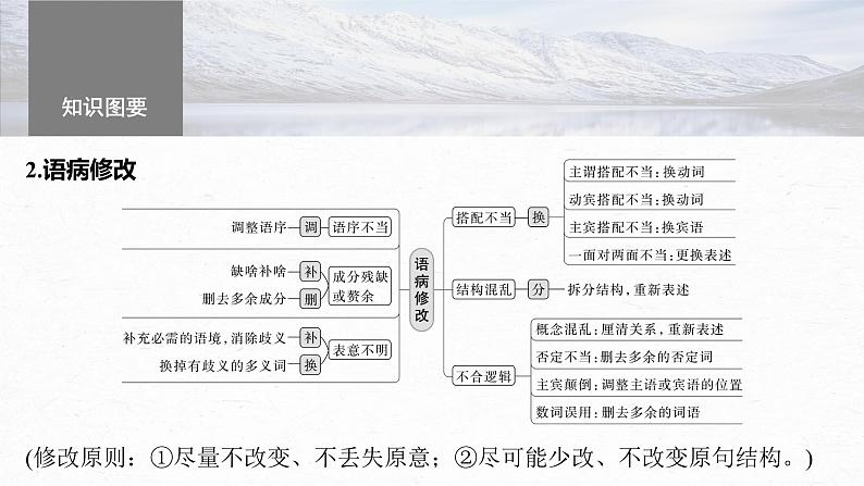 高考语文一轮复习--语言基础 课时67　快速诊断并精准修改病句——“标志”判断，对症下药（精品课件）05