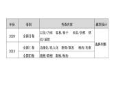 高考语文一轮复习--正确使用实词、虚词——辨析词义，细察差别（精品课件）