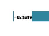 高考语文一轮复习--正确使用实词、虚词——辨析词义，细察差别（精品课件）