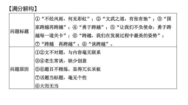 高考语文一轮复习--作文拟题、开篇、结构、结尾技巧（精品课件）第5页