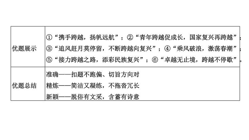 高考语文一轮复习--作文拟题、开篇、结构、结尾技巧（精品课件）第6页