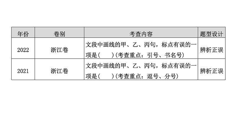 高考语文一轮复习--正确使用标点符号——理解语意，掌握用法（精品课件）04