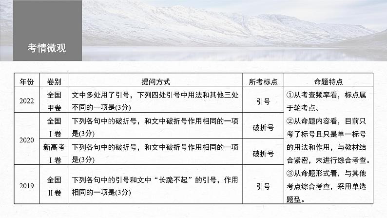 高考语文一轮复习--语言基础 课时68　正确使用标点符号——理解语意，掌握用法（精品课件）04