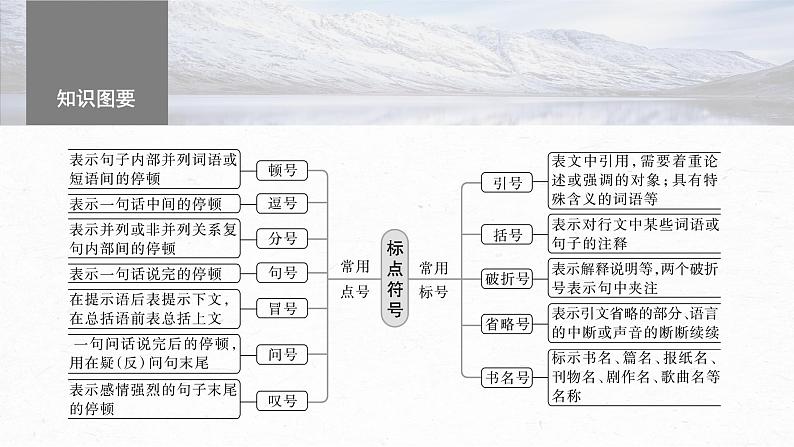 高考语文一轮复习--语言基础 课时68　正确使用标点符号——理解语意，掌握用法（精品课件）05