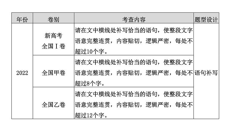 高考语文一轮复习--语言连贯之语句补写——精读语段，精确推导（精品课件）04