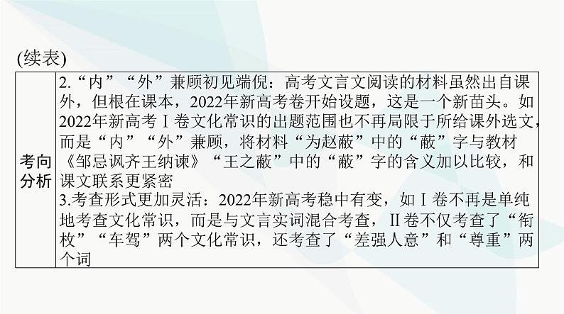 2024年高考语文一轮复习第二部分专题四文言文阅读课件第6页