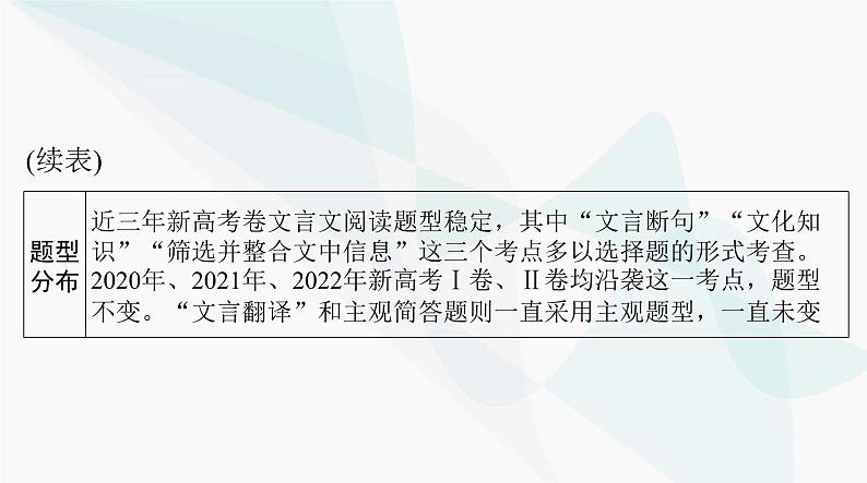 2024年高考语文一轮复习第二部分专题四文言文阅读课件第7页