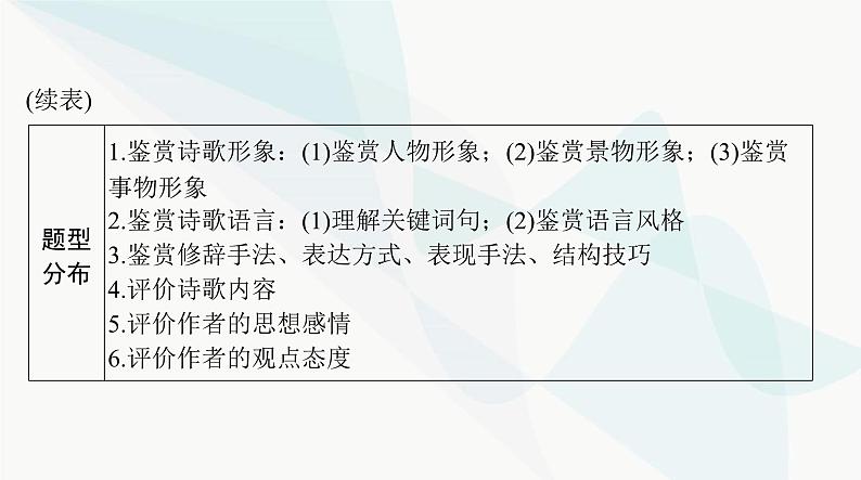 2024年高考语文一轮复习第二部分专题五古代诗歌鉴赏课件第3页