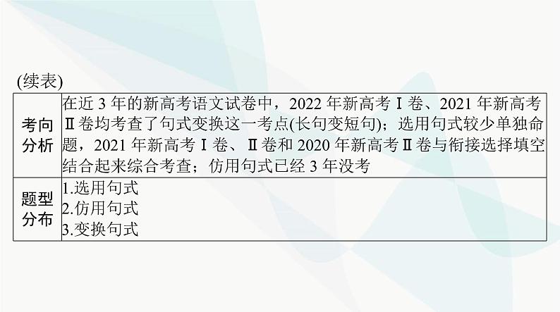 2024年高考语文一轮复习第三部分专题八选用、仿用、变换句式课件03