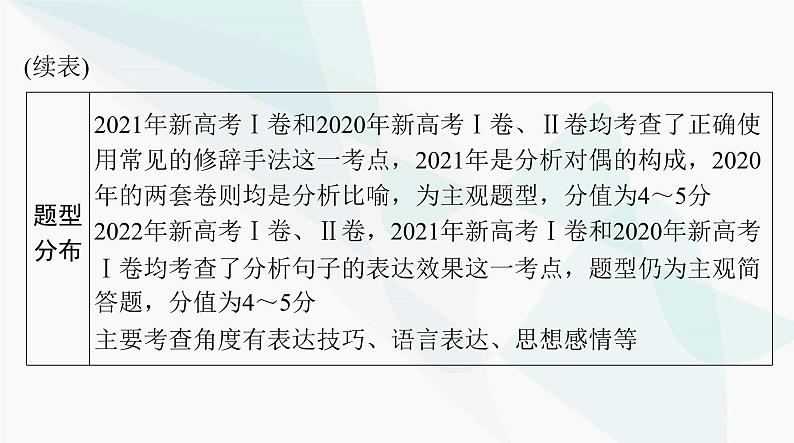 2024年高考语文一轮复习第三部分专题九正确使用常见的修辞手法，赏析句子的表达效果课件第3页