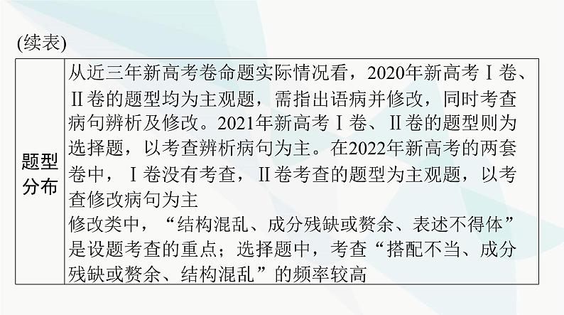 2024年高考语文一轮复习第三部分专题十辨析并修改病句课件第3页