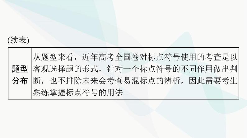 2024年高考语文一轮复习第三部分专题十二正确使用标点符号课件第3页