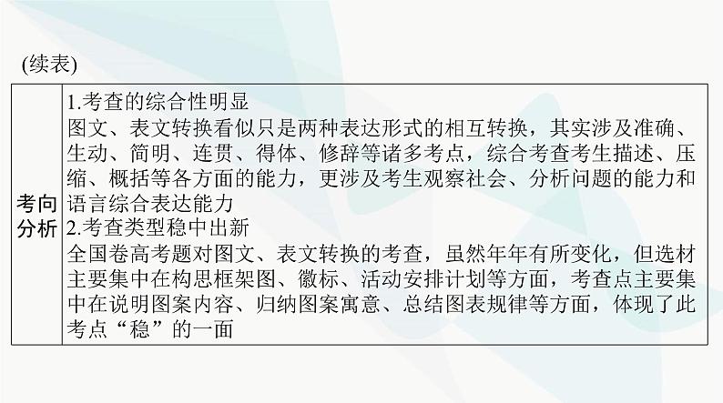 2024年高考语文一轮复习第三部分专题十五图文转换课件第3页