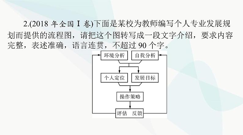 2024年高考语文一轮复习第三部分专题十五图文转换课件第8页