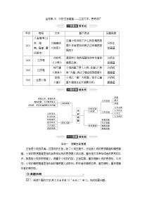 高考语文一轮复习--　分析主旨意蕴——立足文本，思考深广