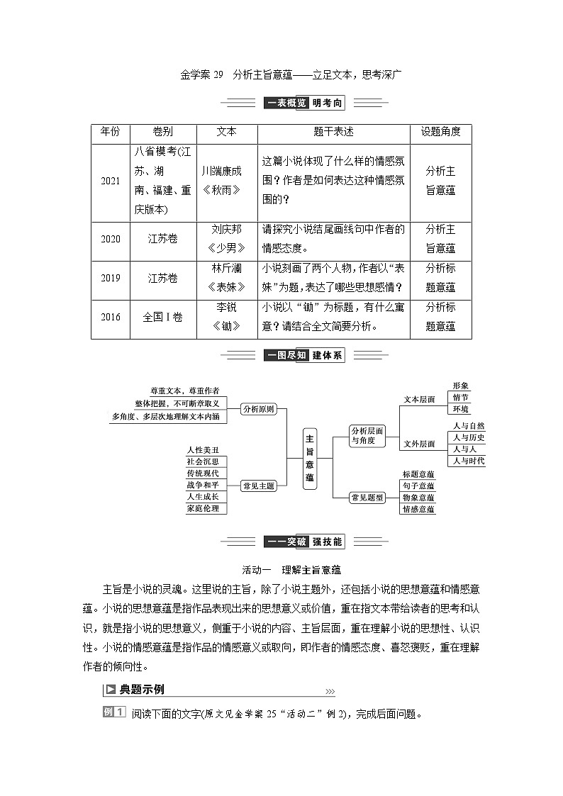 高考语文一轮复习--　分析主旨意蕴——立足文本，思考深广第1页