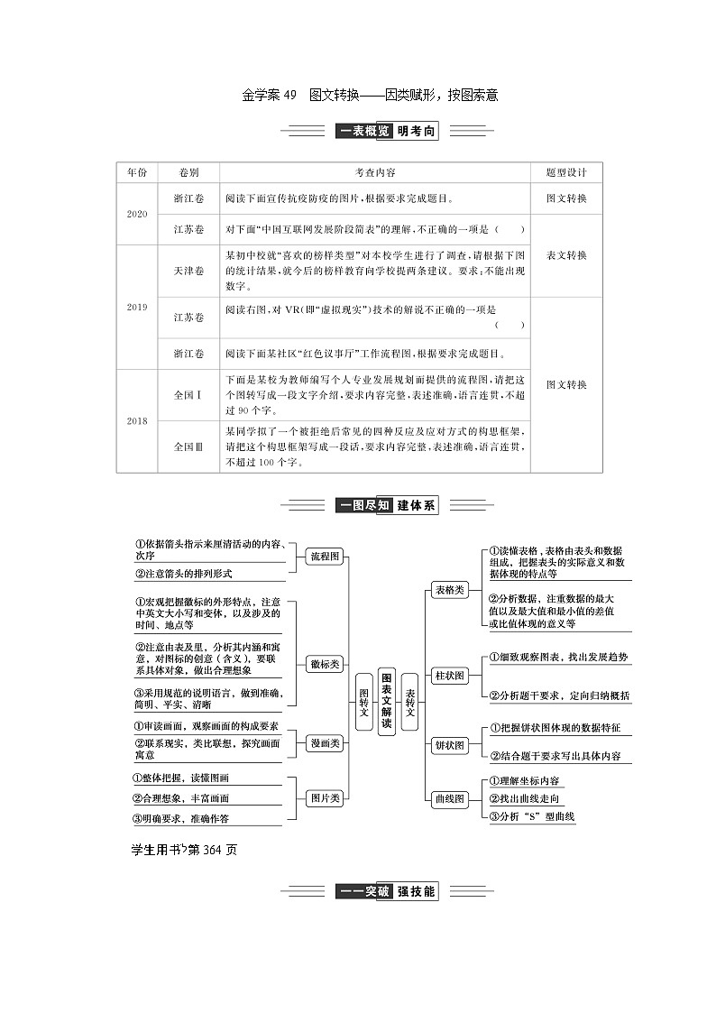 高考语文一轮复习--　图文转换——因类赋形，按图索意第1页