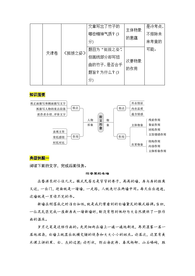 分析概括形象-备战2024年高考语文一轮复习一本通（全国通用）（原卷版）第2页