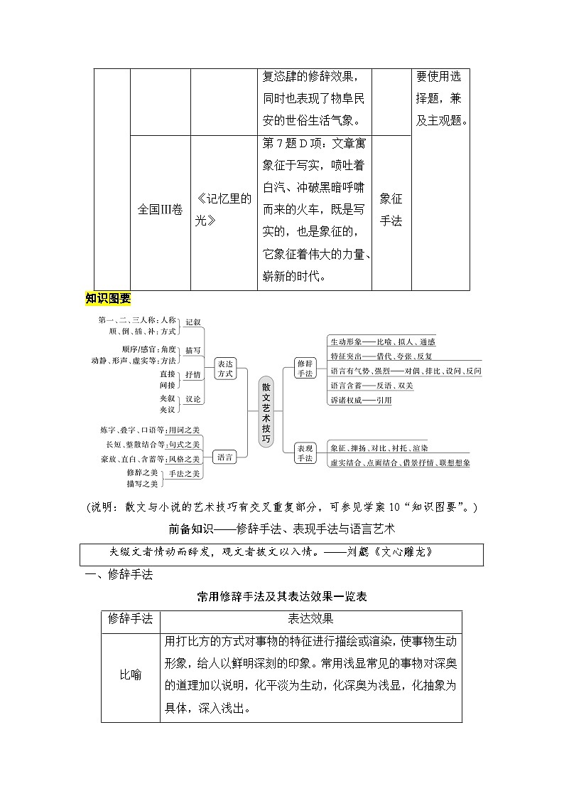 赏析技巧语言-备战2024年高考语文一轮复习一本通（全国通用）（含解析版） 试卷02
