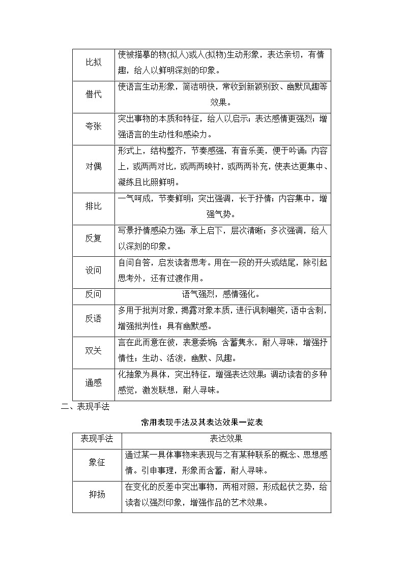 赏析技巧语言-备战2024年高考语文一轮复习一本通（全国通用）（含解析版） 试卷03