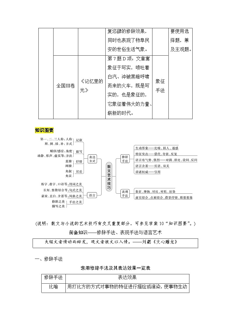 赏析技巧语言-备战2024年高考语文一轮复习一本通（全国通用）（含解析版） 试卷02