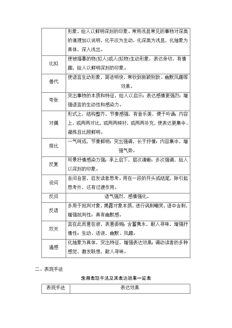 赏析技巧语言-备战2024年高考语文一轮复习一本通（全国通用）（含解析版） 试卷03