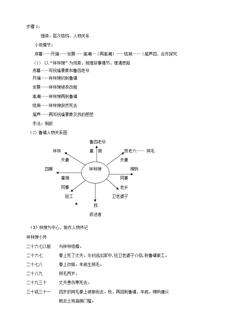 统编版高中语文必修一下祝福第一课时第3页