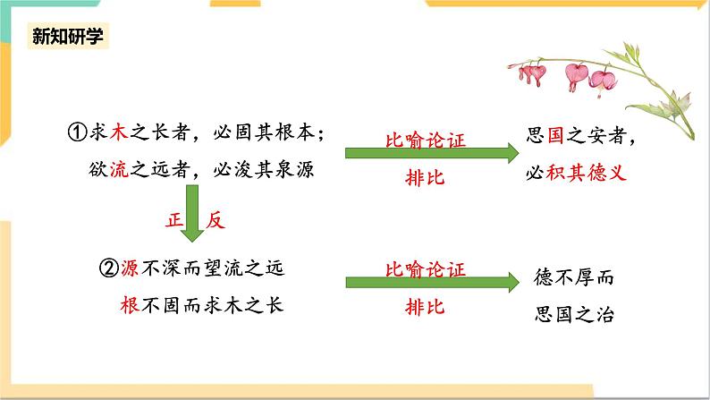 统编版高中语文必修下8.15.1《谏太宗十思疏》（第二课时）课件+教案08