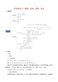 文化常识 05 饮食器用、古代服饰、天文历法-2022年高考语文必备古代文化常识深挖细讲（知识）