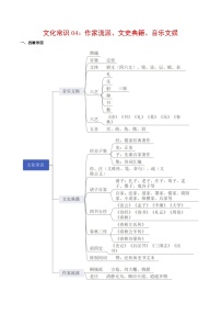 文化常识 04 音乐文娱、文史典籍、作家流派-2022年高考语文必备古代文化常识深挖细讲（知识）