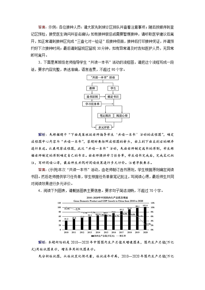 第三部分 考点十一 图文转换-2023高考语文艺考生文化课百日冲关课时作业word（统编版）第2页