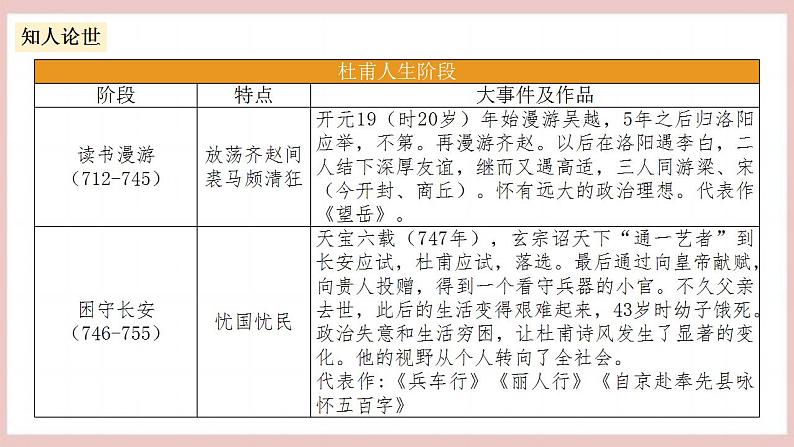 8.2《登高》（课件+教案+学案+同步练习+朗读素材）-人教统编版语文必修上册06