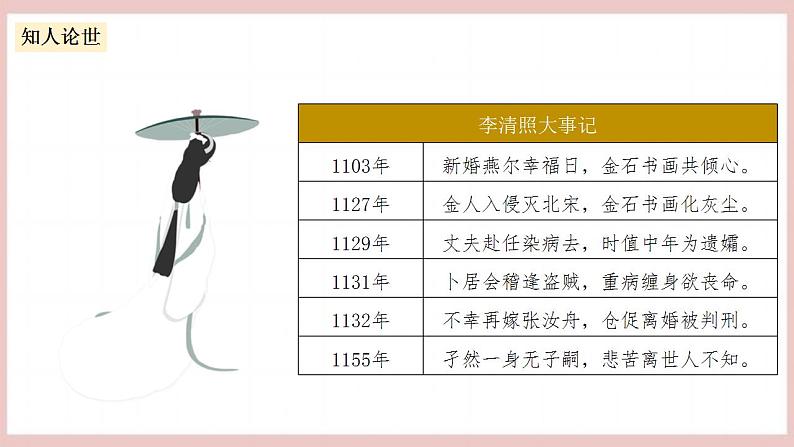 9.3《声声慢》（课件+教案+学案+同步练习+朗读素材）-人教统编版语文必修上册06