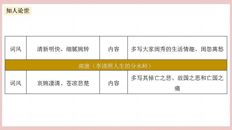 9.3《声声慢》（课件+教案+学案+同步练习+朗读素材）-人教统编版语文必修上册07